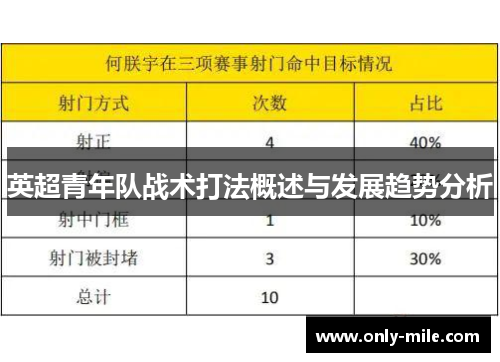 英超青年队战术打法概述与发展趋势分析 英超青年队战术打法概述与发展趋势分析