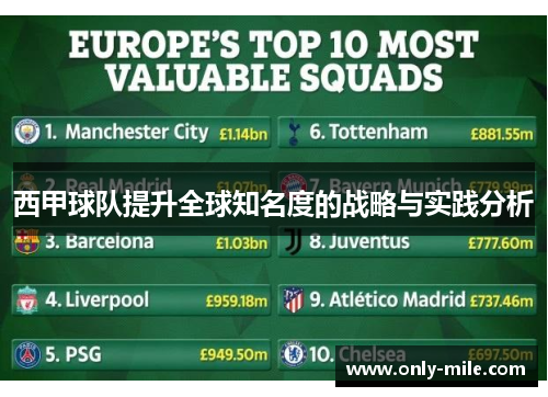 西甲球队提升全球知名度的战略与实践分析 西甲球队提升全球知名度的战略与实践分析