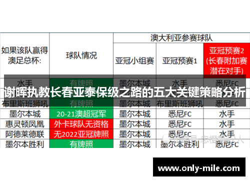 谢晖执教长春亚泰保级之路的五大关键策略分析 谢晖执教长春亚泰保级之路的五大关键策略分析