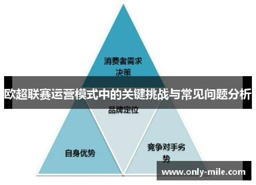 欧超联赛运营模式中的关键挑战与常见问题分析 欧超联赛运营模式中的关键挑战与常见问题分析