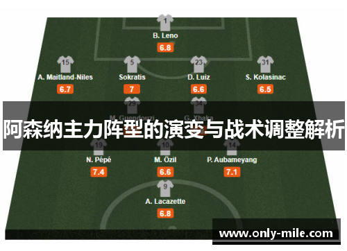 阿森纳主力阵型的演变与战术调整解析 阿森纳主力阵型的演变与战术调整解析