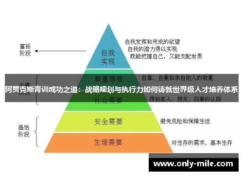 阿贾克斯青训成功之道:战略规划与执行力如何铸就世界级人才培养体系 阿贾克斯青训成功之道:战略规划与执行力如何铸就世界级人才培养体系