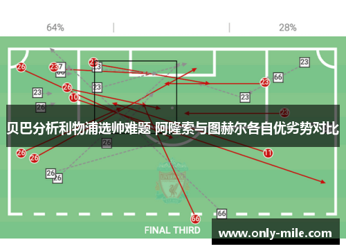 贝巴分析利物浦选帅难题 阿隆索与图赫尔各自优劣势对比