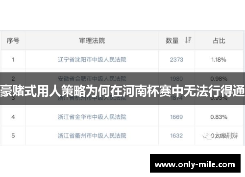 豪赌式用人策略为何在河南杯赛中无法行得通