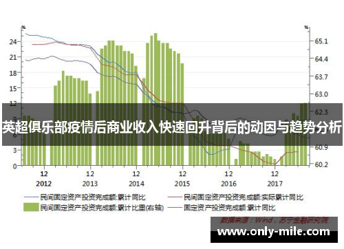 英超俱乐部疫情后商业收入快速回升背后的动因与趋势分析 英超俱乐部疫情后商业收入快速回升背后的动因与趋势分析