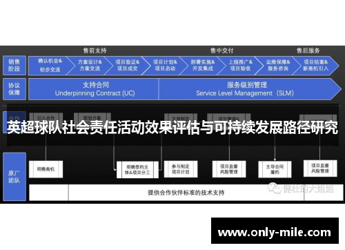 英超球队社会责任活动效果评估与可持续发展路径研究