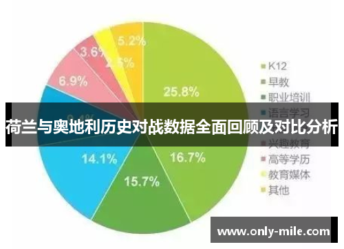 荷兰与奥地利历史对战数据全面回顾及对比分析 荷兰与奥地利历史对战数据全面回顾及对比分析