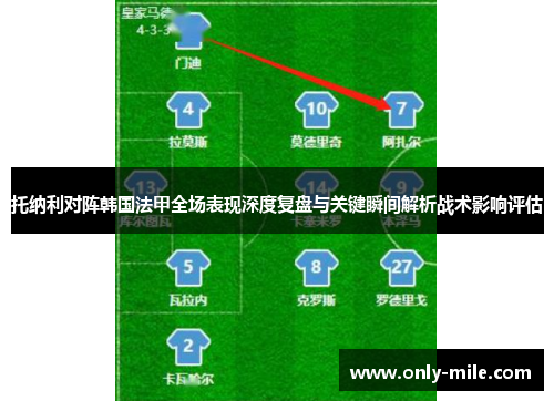 托纳利对阵韩国法甲全场表现深度复盘与关键瞬间解析战术影响评估 托纳利对阵韩国法甲全场表现深度复盘与关键瞬间解析战术影响评估