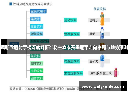 最新欧冠射手榜深度解析谁将主宰本赛季冠军走向格局与趋势预测 最新欧冠射手榜深度解析谁将主宰本赛季冠军走向格局与趋势预测