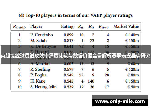 英超锋线球员进攻效率深度比较与数据价值全景解析赛季表现趋势研究 英超锋线球员进攻效率深度比较与数据价值全景解析赛季表现趋势研究