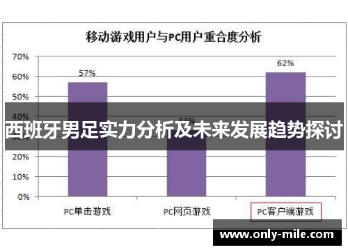 西班牙男足实力分析及未来发展趋势探讨 西班牙男足实力分析及未来发展趋势探讨