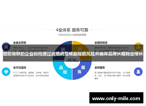 赞助曼联的企业如何通过战略调整规避降级风险并确保品牌长期稳定增长