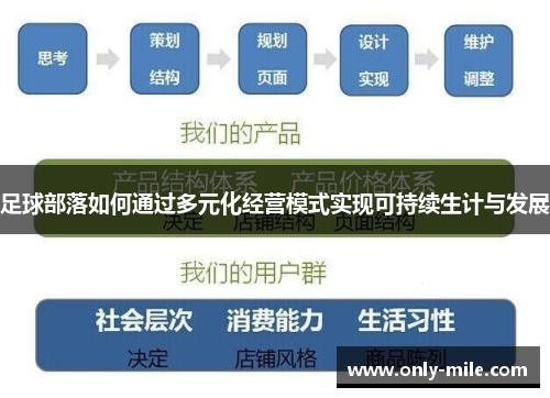 足球部落如何通过多元化经营模式实现可持续生计与发展