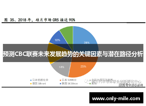 预测CBC联赛未来发展趋势的关键因素与潜在路径分析